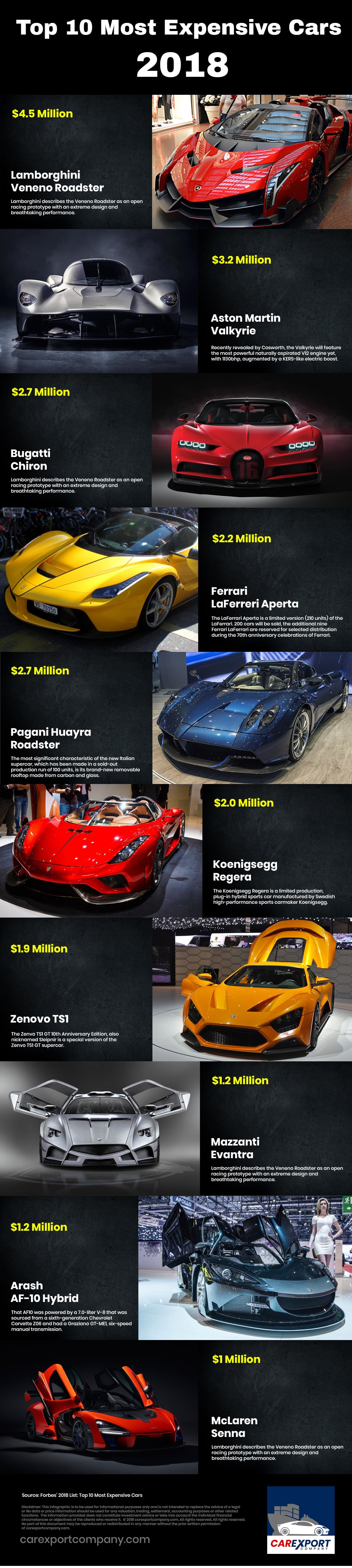 Top 10 Most Expensive Cars 2018